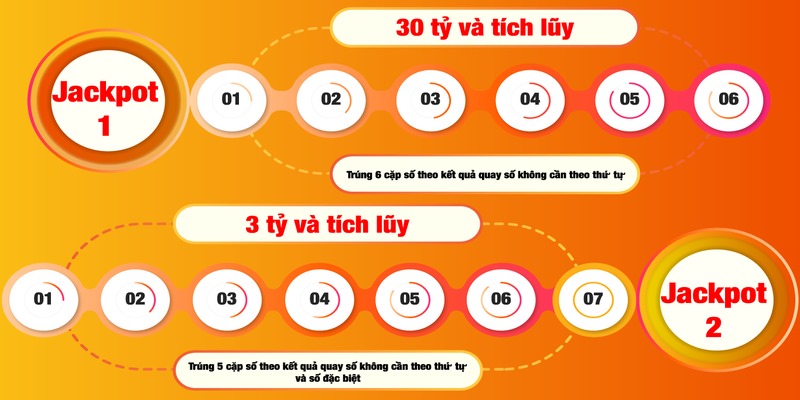 Chỉ dẫn cách chơi Power 6/55 chi tiết